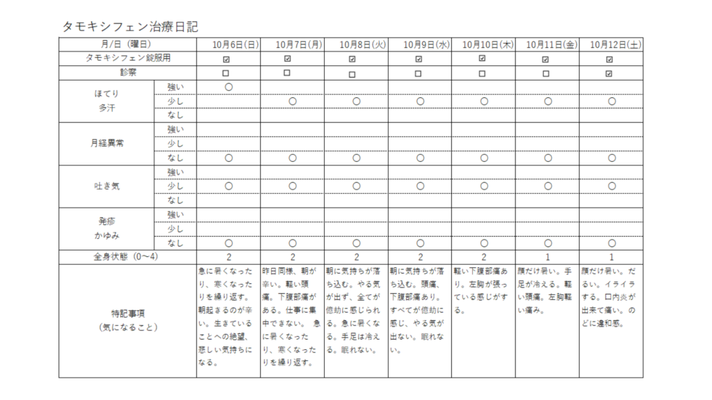 タモキシフェンの副作用を記録したエクセル表。ほてりや吐き気、医師に伝えるための特記事項をまとめた治療日記。
プルダウンとチェックボックスで簡単に体調記録ができるタモキシフェン治療日記。入力の負担を減らし、医師への報告をスムーズにする工夫。