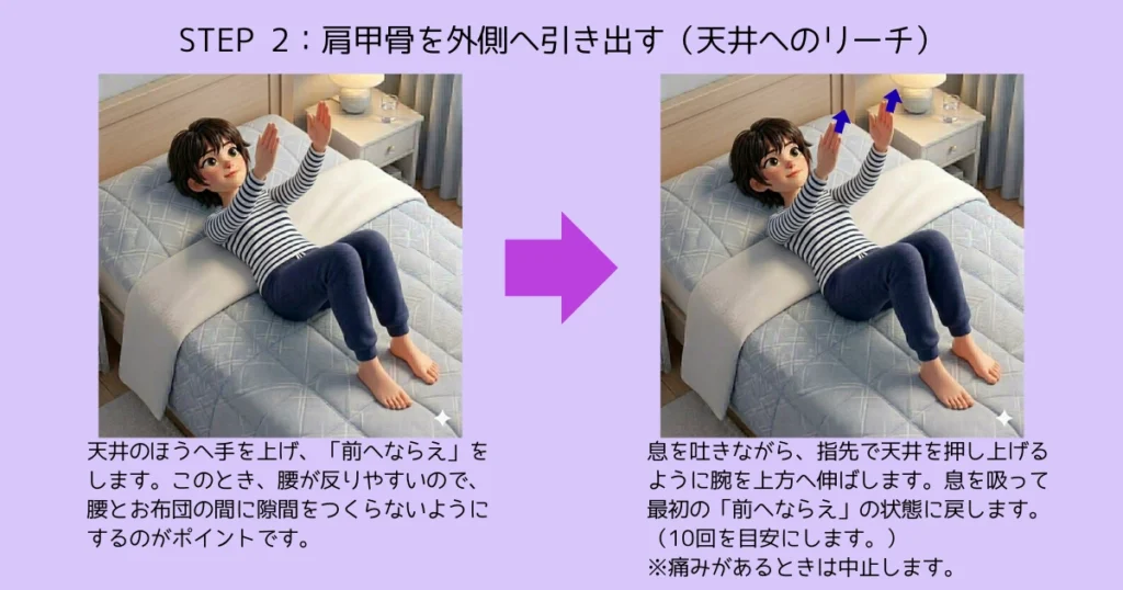 STEP 2：肩甲骨を外側へ引き出す（天井へのリーチ）
天井の方へ手を上げ、「前へならえ」をします。このとき、腰が反りやすいので、腰とお布団の間に隙間をつくらないようにするのがポイントです。「前へならえ」の状態から、息をはきながら、指先で天井を押し上げるように腕を上方へのばします。息を吸って最初の「前へならえ」の状態に戻します。（10回を目安にします。）※痛みがあるときは中止します。