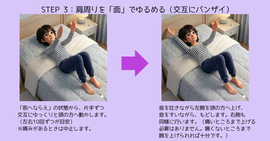 STEP 3：肩周りを「面」でゆるめる（交互にバンザイ）
「前へならえ」の状態から、片手ずつ交互にゆっくりと頭の方へ動かします。（左右10回ずつが目安）※痛みがあるときは中止します。息を吐きながら左腕を頭の方へ上げ、息をすいながら戻します。右側も同様に行います。（痛いところまで上げる必要はありません。痛くないところまで腕を上げられれば十分です。